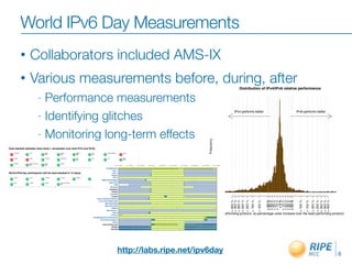 World IPv6 Day Measurements
•   Collaborators included AMS-IX
•   Various measurements before, during, after
     - Performance measurements
     - Identifying glitches

     - Monitoring long-term effects




                    http://labs.ripe.net/ipv6day   8
 