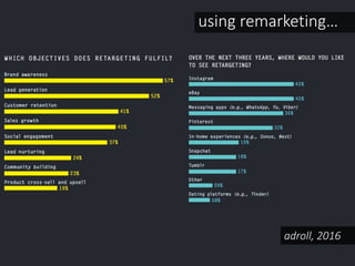 using remarketing…
adroll, 2016
 