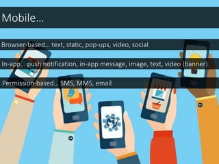 Browser-based… text, static, pop-ups, video, social
Permission-based… SMS, MMS, email
Mobile…
In-app… push notification, in-app message, image, text, video (banner)
 