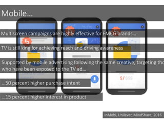 Mobile…
Multiscreen campaigns are highly effective for FMCG brands…
Supported by mobile advertising following the same creative, targeting tho
who have been exposed to the TV ad…
TV is still king for achieving reach and driving awareness
…50 percent higher purchase intent
…15 percent higher interest in product
InMobi, Unilever, MindShare, 2016
 