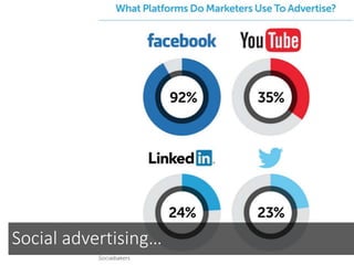 Social advertising…
 