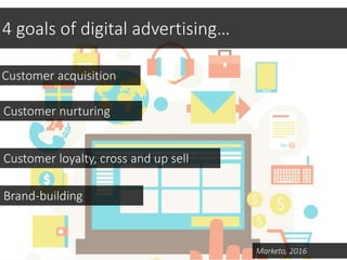 4 goals of digital advertising…
Marketo, 2016
Customer acquisition
Customer loyalty, cross and up sell
Brand-building
Customer nurturing
 