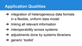 Application Qualities
➔ integration of heterogeneous data formats
in a flexible, uniform data model
➔ linking all relevant information
➔ interoperability across systems
➔ adjustments done by systems librarians
➔ generic ‘toolkit’
 