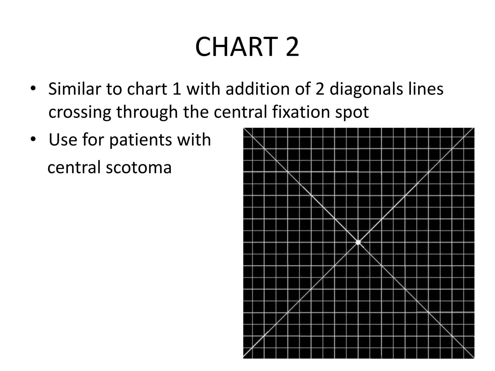 AMSLER CHARTS Definition, types, usess PPT