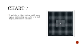  It includes a fine central grid, each
square subtending an angle of a half
degree, and is more sensitive.
 