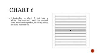  It is similar to chart 5 but has a
white background and the central
lines are closer together, enabling more
detailed evaluation.
 