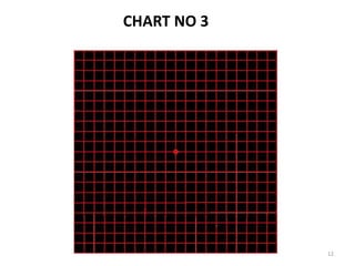 12
CHART NO 3
 