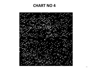 15
CHART NO 4
 
