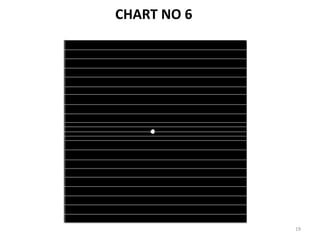 19
CHART NO 6
 