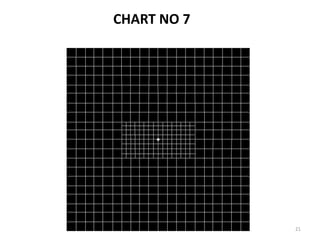 21
CHART NO 7
 