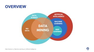 Data Science vs. Machine Learning vs. Artificial Intelligience | PPTX