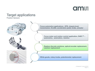 Magnetic Position Sensors | PPT