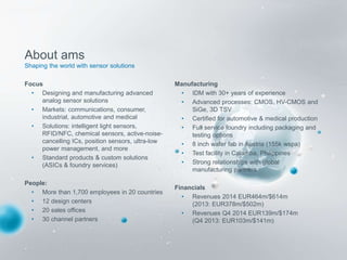 Magnetic Position Sensors | PPT