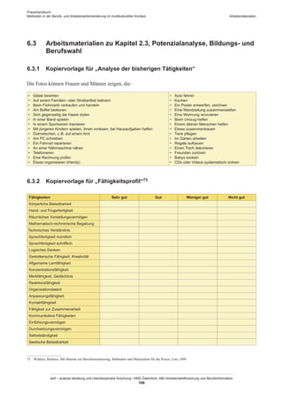 Praxishandbuch:
Methoden in der Berufs- und Arbeitsmarktorientierung im multikulturellen Kontext
abif – analyse beratung und interdisziplinäre forschung • AMS Österreich, ABI / Arbeitsmarktforschung und Berufsinformation
106
Arbeitsmaterialien
6.3	 Arbeitsmaterialien zu Kapitel 2.3, Potenzialanalyse, Bildungs- und
Berufswahl
6.3.1	 Kopiervorlage für „Analyse der bisherigen Tätigkeiten“
Die Fotos können Frauen und Männer zeigen, die:
•	 Gäste bewirten
•	 Auf einem Familien- oder Straßenfest kellnern
•	 Beim Flohmarkt verkaufen und handeln
•	 Am Büffet bedienen
•	 Sich gegenseitig die Haare stylen
•	 In einer Band spielen
•	 In einem Sportverein trainieren
•	 Mit jüngeren Kindern spielen, ihnen vorlesen, bei Hausaufgaben helfen
•	 Dolmetschen, z. B. auf einem Amt
•	 Am PC schreiben
•	 Ein Fahrrad reparieren
•	 An einer Nähmaschine nähen
•	 Telefonieren
•	 Eine Rechnung prüfen
•	 Etwas organisieren (Handy)
•	 Auto fahren
•	 Kochen
•	 Ein Poster entwerfen, zeichnen
•	 Eine Wandzeitung zusammenstellen
•	 Eine Wohnung renovieren
•	 Beim Umzug helfen
•	 Einem älteren Menschen helfen
•	 Etwas zusammenbauen
•	 Tiere pflegen
•	 Im Garten arbeiten
•	 Regale aufbauen
•	 Einen Tisch dekorieren
•	 Freunden zuhören
•	 Babys wickeln
•	 CDs oder Videos systematisch ordnen
6.3.2	 Kopiervorlage für „Fähigkeitsprofil“73
Fähigkeiten Sehr gut Gut Weniger gut Nicht gut
Körperliche Belastbarkeit
Hand- und Fingerfertigkeit
Räumliches Vorstellungsvermögen
Mathematisch-rechnerische Begabung
Technisches Verständnis
Sprachfertigkeit mündlich
Sprachfertigkeit schriftlich
Logisches Denken
Gestalterische Fähigkeit, Kreativität
Allgemeine Lernfähigkeit
Konzentrationsfähigkeit
Merkfähigkeit, Gedächtnis
Reaktionsfähigkeit
Organisationstalent
Anpassungsfähigkeit
Kontaktfähigkeit
Fähigkeit zur Zusammenarbeit
Kommunikative Fähigkeiten
Einfühlungsvermögen
Durchsetzungsvermögen
Selbstständigkeit
Seelische Belastbarkeit
73	 Winkler, Barbara: Mit Mumm zur Berufsorientierung, Methoden und Materialien für die Praxis, Linz 1999
 