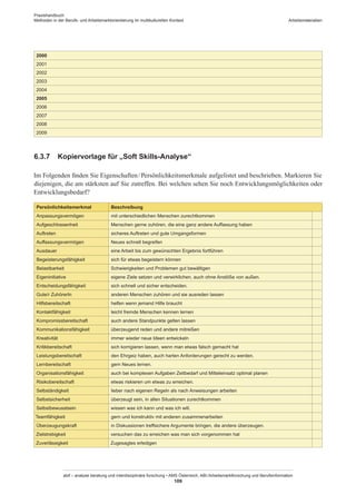 Praxishandbuch:
Methoden in der Berufs- und Arbeitsmarktorientierung im multikulturellen Kontext
abif – analyse beratung und interdisziplinäre forschung • AMS Österreich, ABI / Arbeitsmarktforschung und Berufsinformation
109
Arbeitsmaterialien
2000
2001
2002
2003
2004
2005
2006
2007
2008
2009
6.3.7	 Kopiervorlage für „Soft Skills-Analyse“
Im Folgenden finden Sie Eigenschaften / ­Persönlichkeitsmerkmale aufgelistet und beschrieben. Markieren Sie
diejenigen, die am stärksten auf Sie zutreffen. Bei welchen sehen Sie noch Entwicklungsmöglichkeiten oder
Entwicklungsbedarf?
Persönlichkeitsmerkmal Beschreibung
Anpassungsvermögen mit unterschiedlichen Menschen zurechtkommen
Aufgeschlossenheit Menschen gerne zuhören, die eine ganz andere Auffassung haben
Auftreten sicheres Auftreten und gute Umgangsformen
Auffassungsvermögen Neues schnell begreifen
Ausdauer eine Arbeit bis zum gewünschten Ergebnis fortführen
Begeisterungsfähigkeit sich für etwas begeistern können
Belastbarkeit Schwierigkeiten und Problemen gut bewältigen
Eigeninitiative eigene Ziele setzen und verwirklichen, auch ohne Anstöße von außen.
Entscheidungsfähigkeit sich schnell und sicher entscheiden.
Gute/r ZuhörerIn anderen Menschen zuhören und sie ausreden lassen
Hilfsbereitschaft helfen wenn jemand Hilfe braucht
Kontaktfähigkeit leicht fremde Menschen kennen lernen
Kompromissbereitschaft auch andere Standpunkte gelten lassen
Kommunikationsfähigkeit überzeugend reden und andere mitreißen
Kreativität immer wieder neue Ideen entwickeln
Kritikbereitschaft sich korrigieren lassen, wenn man etwas falsch gemacht hat
Leistungsbereitschaft den Ehrgeiz haben, auch harten Anforderungen gerecht zu werden.
Lernbereitschaft gern Neues lernen.
Organisationsfähigkeit auch bei komplexen Aufgaben Zeitbedarf und Mitteleinsatz optimal planen
Risikobereitschaft etwas riskieren um etwas zu erreichen.
Selbständigkeit lieber nach eigenen Regeln als nach Anweisungen arbeiten
Selbstsicherheit überzeugt sein, in allen Situationen zurechtkommen
Selbstbewusstsein wissen was ich kann und was ich will.
Teamfähigkeit gern und konstruktiv mit anderen zusammenarbeiten
Überzeugungskraft in Diskussionen treffsichere Argumente bringen, die andere überzeugen.
Zielstrebigkeit versuchen das zu erreichen was man sich vorgenommen hat
Zuverlässigkeit Zugesagtes erledigen
 