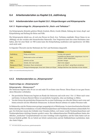 Praxishandbuch:
Methoden in der Berufs- und Arbeitsmarktorientierung im multikulturellen Kontext
abif – analyse beratung und interdisziplinäre forschung • AMS Österreich, ABI / Arbeitsmarktforschung und Berufsinformation
110
Arbeitsmaterialien
6.4	 Arbeitsmaterialien zu Kapitel 2.6, Jobfindung
6.4.1	 Arbeitsmaterialien zum Kapitel 2.6.1, Körperübungen und Körpersprache
6.4.1.1	 Kopiervorlage für „Körpersprache für „Hoch- und Tiefstatus““
Zur Körpersprache (Kinetik) gehören Mimik (Lächeln, Blick), Gestik (Hände, Haltung der Arme), Kopf- und
Körperhaltung und Stellung der Beine und Füße.
Die Körpersprache drückt aus, ob sich eine Person im Hoch- bzw. Tiefstatus empfindet. Dieser Status ist un-
abhängig von der sozialen oder hierarchischen Statusrolle. Eine Vorgesetzte kann also einen Hochstatus inne-
haben, aber bei einer Rede vor 500 Leuten kann ihre Körperhaltung ausdrücken und signalisieren: Ich fühle
mich nicht wohl.
In folgender Übersicht sind die Merkmale des Tief- und Hochstatus dargestellt.
Hochstatus Tiefstatus
Kopfhaltung Ruhig und erhoben Unruhig, eher gesenkt
Blick Blickkontakt suchen und haltend
Instabilität des Blickkontakts: wegschauen, kurz hin-
schauen, wieder wegschauen;
Haltung Aufrecht und klar Schultern hängen
Füße Gerade, eher nach außen Nach innen zeigend
Bewegung im Raum Schreitend, Raum einnehmend „eher an der Wand“, wenig Raum einnehmen
Hände Ruhige Armbewegungen, Arme beim Gehen am Körper Häufiges Berühren des Gesichtes mit den Händen
Quelle: www.unternehmensberatung-deutsch.de
6.4.2	 Arbeitsmaterialien zu „Körpersprache“
Kopiervorlage zur „Körpersprache“
Körpersprache – Distanzzonen74
Die Intimzone beginnt zirka 50 cm vor und endet 50 cm hinter einer Person. Dieser Raum ist nur ganz beson-
deren Menschen vorbehalten.
•	 Die persönliche Distanzzone beginnt am Rande der Intimzone und reicht etwa 1 bis 1,5 Meter nach vorne
und hinten. In diesem Bereich führen wir persönliche Gespräche, ohne uns bedrängt zu fühlen.
•	 Von der Grenze der persönlichen Distanzzone bis zu einer Entfernung von zirka drei Metern nach vorne und
hinten erstreckt sich die öffentliche Distanzzone. In diesem Bereich nehmen wir andere Personen wahr.
In Südamerika sind die Distanzzonen geringer ausgeprägt als in Mitteleuropa. In einem brasilianischen Reitclub
hatten derartige Missverständnisse zwischen Mitteleuropäer­Innen und Nordamerikaner­Innen schmerzhafte Fol-
gen: Ein Schreiner musste das Geländer einer Veranda erhöhen, weil immer wieder Nordamerikaner­Innen und
Nordeuropäer­Innen rücklings hinunter gestürzt waren. Ihre südamerikanischen Pferdefreund­Innen hatten den
üblichen „nordischen“ Gesprächsabstand von einer Armlänge nicht eingehalten, und die Gäste hatten sich un-
bewusst bedroht gefühlt. Da sie Schritt um Schritt zurückwichen und die Südländer­Innen nachrückten, hatte
dies fatale Folgen.
74	 www.amica.de/job_money/karriere_guide/koerpersprache
 