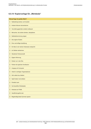 Praxishandbuch:
Methoden in der Berufs- und Arbeitsmarktorientierung im multikulturellen Kontext
abif – analyse beratung und interdisziplinäre forschung • AMS Österreich, ABI / Arbeitsmarktforschung und Berufsinformation
123
Arbeitsmaterialien
6.5.14	 Kopiervorlage für „Wertskala“
Worauf lege ich großen Wert?
  Selbständig denken und handeln
  Andere Kulturen kennenlernen
  Vorurteile gegenüber anderen abbauen
  Menschen, die anders denken, akzeptieren
  Selbstbeherrschung zeigen
  Das eigene Äußere
  Eine vernünftige Ausbildung
  Ein Beruf, der meinen Interessen entspricht
  An Wahlen teilnehmen
  Glückliche Partnerschaft
  Eigene Wohnung
  Kinder nur in der Ehe
  Partner der gleichen Konfession
  Umgang mit Computer
  Arbeit in wichtigen Organisationen
  Sich selbst treu bleiben
  Spaß haben / ­viel erleben
  Pünktlich sein
  Gut bezahlter Arbeitsplatz
  Interesse an Politik
  Verpflichtungsfrei sein
  Regelmäßig feste Summen sparen
 