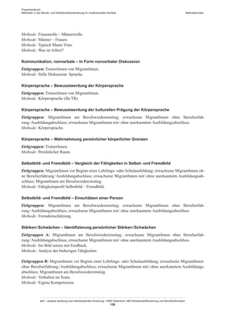 Praxishandbuch:
Methoden in der Berufs- und Arbeitsmarktorientierung im multikulturellen Kontext
abif – analyse beratung und interdisziplinäre forschung • AMS Österreich, ABI / Arbeitsmarktforschung und Berufsinformation
136
Methodenindex
Methode: Frauenrolle – Männerrolle.
Methode: Männer – Frauen.
Methode: Typisch Mann / ­Frau.
Methode: Was ist Arbeit?
Kommunikation, nonverbale – In Form nonverbaler Diskussion
Zielgruppen: Trainer­Innen von Migrant­Innen.
Methode: Stille Diskussion: Sprache.
Körpersprache – Bewusstwerdung der Körpersprache
Zielgruppen: Trainer­Innen von Migrant­Innen.
Methode: Körpersprache (für TR).
Körpersprache – Bewusstwerdung der kulturellen Prägung der Körpersprache
Zielgruppen: Migrant­Innen am Berufswiedereinstieg; erwachsene Migrant­Innen ohne Berufserfah-
rung / ­Ausbildungabschluss; erwachsene Migrant­Innen mit / ­ohne anerkanntem Ausbildungsabschluss.
Methode: Körpersprache.
Körpersprache – Wahrnehmung persönlicher körperlicher Grenzen
Zielgruppen: Trainer­Innen.
Methode: Persönlicher Raum.
Selbstbild- und Fremdbild – Vergleich der Fähigkeiten in Selbst- und Fremdbild
Zielgruppen: Migrant­Innen vor Beginn einer Lehrlings- oder Schulausbildung; erwachsene Migrant­Innen oh-
ne Berufserfahrung / ­Ausbildungabschluss; erwachsene Migrant­Innen mit / ­ohne anerkanntem Ausbildungsab-
schluss; Migrant­Innen am Berufswiedereinstieg.
Methode: Fähigkeitsprofil Selbstbild – Fremdbild.
Selbstbild- und Fremdbild – Einschätzen einer Person
Zielgruppen: Migrant­Innen am Berufswiedereinstieg; erwachsene Migrant­Innen ohne Berufserfah-
rung / ­Ausbildungabschluss; erwachsene Migrant­Innen mit / ­ohne anerkanntem Ausbildungsabschluss
Methode: Fremdeinschätzung.
Stärken / ­Schwächen – Identifizierung persönlicher Stärken / ­Schwächen
Zielgruppen A: Migrant­Innen am Berufswiedereinstieg; erwachsene Migrant­Innen ohne Berufserfah-
rung / ­Ausbildungabschluss; erwachsene Migrant­Innen mit / ­ohne anerkanntem Ausbildungsabschluss.
Methode: Ins Bild setzen mit Feedback.
Methode: Analyse der bisherigen Tätigkeiten.
Zielgruppen B: Migrant­Innen vor Beginn einer Lehrlings- oder Schulausbildung; erwachsene Migrant­Innen
ohne Berufserfahrung / ­Ausbildungabschluss; erwachsene Migrant­Innen mit / ­ohne anerkanntem Ausbildungs-
abschluss; Migrant­Innen am Berufswiedereinstieg.
Methode: Verhalten im Team.
Methode: Eigene Kompetenzen
 