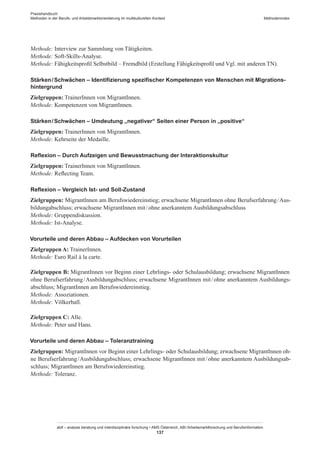 Praxishandbuch:
Methoden in der Berufs- und Arbeitsmarktorientierung im multikulturellen Kontext
abif – analyse beratung und interdisziplinäre forschung • AMS Österreich, ABI / Arbeitsmarktforschung und Berufsinformation
137
Methodenindex
Methode: Interview zur Sammlung von Tätigkeiten.
Methode: Soft-Skills-Analyse.
Methode: Fähigkeitsprofil Selbstbild – Fremdbild (Erstellung Fähigkeitsprofil und Vgl. mit anderen TN).
Stärken / ­Schwächen – Identifizierung spezifischer Kompetenzen von Menschen mit Migrations-
hintergrund
Zielgruppen: Trainer­Innen von Migrant­Innen.
Methode: Kompetenzen von Migrant­Innen.
Stärken / ­Schwächen – Umdeutung „negativer“ Seiten einer Person in „positive“
Zielgruppen: Trainer­Innen von Migrant­Innen.
Methode: Kehrseite der Medaille.
Reflexion – Durch Aufzeigen und Bewusstmachung der Interaktionskultur
Zielgruppen: Trainer­Innen von Migrant­Innen.
Methode: Reflecting Team.
Reflexion – Vergleich Ist- und Soll-Zustand
Zielgruppen: Migrant­Innen am Berufswiedereinstieg; erwachsene Migrant­Innen ohne Berufserfahrung / ­Aus-
bildungabschluss; erwachsene Migrant­Innen mit / ­ohne anerkanntem Ausbildungsabschluss
Methode: Gruppendiskussion.
Methode: Ist-Analyse.
Vorurteile und deren Abbau – Aufdecken von Vorurteilen
Zielgruppen A: Trainer­Innen.
Methode: Euro Rail à la carte.
Zielgruppen B: Migrant­Innen vor Beginn einer Lehrlings- oder Schulausbildung; erwachsene Migrant­Innen
ohne Berufserfahrung / ­Ausbildungabschluss; erwachsene Migrant­Innen mit / ­ohne anerkanntem Ausbildungs-
abschluss; Migrant­Innen am Berufswiedereinstieg.
Methode: Assoziationen.
Methode: Völkerball.
Zielgruppen C: Alle.
Methode: Peter und Hans.
Vorurteile und deren Abbau – Toleranztraining
Zielgruppen: Migrant­Innen vor Beginn einer Lehrlings- oder Schulausbildung; erwachsene Migrant­Innen oh-
ne Berufserfahrung / ­Ausbildungabschluss; erwachsene Migrant­Innen mit / ­ohne anerkanntem Ausbildungsab-
schluss; Migrant­Innen am Berufswiedereinstieg.
Methode: Toleranz.
 