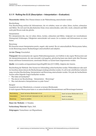 Praxishandbuch:
Methoden in der Berufs- und Arbeitsmarktorientierung im multikulturellen Kontext
abif – analyse beratung und interdisziplinäre forschung • AMS Österreich, ABI / Arbeitsmarktforschung und Berufsinformation
51
Methoden
5.1.11	 Rolling the D.I.E (Description – Interpretation – Evaluation)
Theoretischer Abriss: Drei Ebenen können in der Wahrnehmung unterschieden werden:
Beschreibung:
Eine Beschreibung umfasst die Informationen, die wir erhalten, wenn wir sehen, hören, riechen, schmecken
und fühlen. Da sich auch die physikalischen Sinne etwas unterscheiden, sieht, hört, riecht, schmeckt und fühlt
nicht jede Person exakt das gleiche.
Interpretation:
Wir interpretieren das, was wir sehen, hören, riechen, schmecken und fühlen. Aufgrund von verschiedenem
Hintergrund, Erfahrungen, Fähigkeiten unterscheidet sich unsere Art zu denken und Informationen zu verar-
beiten.
Bewertung:
Wir bewerten unsere Interpretation positiv, negativ oder neutral. Da wir unterschiedliche Wertesysteme haben,
ist die Bewertung unserer Beobachtungen unterschiedlich und subjektiv.
Art der Übung: Einzelarbeit.
Übungsziel: Bewusstmachen der eigenen Wahrnehmungsmuster; ein Einblick in das eigene Wertesystem und
die Interpretationsmuster, die man anwendet wird gegeben; gleichzeitig kann man damit mehr über Personen
lernen und besser kommunizieren; emotionale Distanz zu Szenen kann eingenommen werden.
Quelle: www.madicu.at/migrantinnen/migrollingDIE.htm [22.9.2008], Adaption der Autorin.
Beschreibung der Methode: Drei Szenen im Arbeitsalltag sollen beobachtet werden. Währenddessen oder auch
imAnschluss daran müssen die Beobachtungen niedergeschrieben werden. Es soll in der schriftlichenAufzeich-
nung zwischen Beschreibung, Interpretation und Bewertung unterschieden werden. Für jede der beobachteten
Szenen sollen folgende Fragen beobachtet werden:
•	 Was habe ich beobachtet?
•	 Was davon war Beschreibung – Interpretation – Bewertung?
•	 Was sind alternative Interpretationen zu jeder Szene?
Beispiel:
Gespräch mit einer Mitarbeiterin, es kommt zu keinem Blickkontakt.
Je nach eigenem Wertesystem kann es zu unterschiedlichen Interpretationen und Bewertungen kommen:
Beschreibung: Sarah hat keinen Blickkontakt mit mir. Sarah hat keinen Blickkontakt mit mir.
Interpretation: Sarah ist nicht sehr interessiert an dem, was ich zu ihr sage. Sarah ist verlegen.
Bewertung: Sarah ist unhöflich. Sarah ist schüchtern.
Dauer der Methode: 1,5 Stunden.
Vorbereitung / ­Material: Papier, Stift.
Zielgruppen: Trainer­Innen von Migrant­Innen.
 