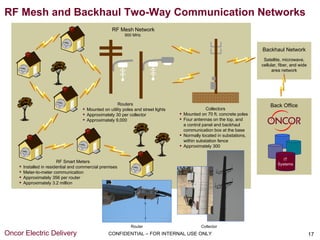 RF Mesh and Backhaul Two-Way Communication Networks
                                                     RF Mesh Network
                                                            900 MHz


                                                                                                                            Backhaul Network
                                                                                                                             Satellite, microwave,
                                                                                                                            cellular, fiber, and wide
                                                                                                                                  area network




                                                        Routers                                                                 Back Office
                                       Mounted on utility poles and street lights                   Collectors
                                       Approximately 30 per collector                  Mounted on 70 ft. concrete poles
                                       Approximately 9,000                             Four antennas on the top, and
                                                                                         a control panel and backhaul
                                                                                         communication box at the base
                                                                                        Normally located in substations,
                                                                                         within substation fence
                                                                                        Approximately 300

                                                                                                                                       IT
                          RF Smart Meters
                                                                                                                                    Systems
       Installed in residential and commercial premises
       Meter-to-meter communication
       Approximately 356 per router
       Approximately 3.2 million




                                                               Router                            Collector
Oncor Electric Delivery                            CONFIDENTIAL – FOR INTERNAL USE ONLY                                                                 17
 