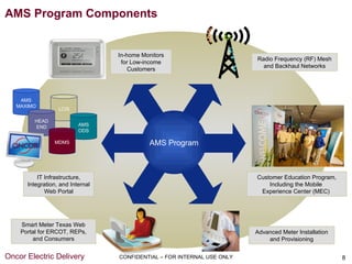 AMS Program Components


                                  In-home Monitors
                                                                         Radio Frequency (RF) Mesh
                                   for Low-income
                                                                           and Backhaul Networks
                                      Customers




    AMS
   MAXIMO
                  LCIS

        HEAD
        END               AMS
                          ODS

                MDMS                        AMS Program



          IT Infrastructure,                                             Customer Education Program,
      Integration, and Internal                                              Including the Mobile
             Web Portal                                                   Experience Center (MEC)




    Smart Meter Texas Web
    Portal for ERCOT, REPs,                                              Advanced Meter Installation
        and Consumers                                                        and Provisioning


Oncor Electric Delivery           CONFIDENTIAL – FOR INTERNAL USE ONLY                                 8
 