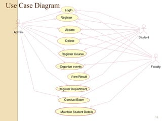Academic management system PPT | PPTX