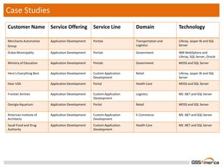 Application Management Service Offerings | PPTX