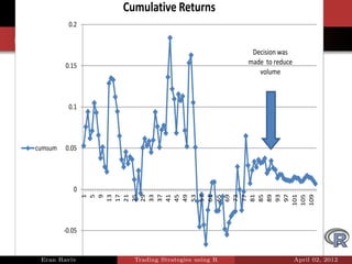 Cumulative Returns
                            introduction
                    Connection and data
                               The quest
             0.2       Final Comments


(very) Limited Success
                                                           Decision was
            0.15                                          made to reduce
                                                             volume



             0.1




   cumsum   0.05




               0
                      1
                      5
                      9
                     13
                     17
                     21
                     25
                     29
                     33
                     37
                     41
                     45
                     49
                     53
                     57
                     61
                     65
                     69
                     73
                     77
                     81
                     85
                     89
                     93
                     97
                    101
                    105
                    109
            -0.05


    Eran Raviv               Trading Strategies using R                    April 02, 2012
 