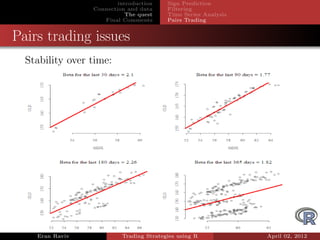 introduction    Sign Prediction
                 Connection and data     Filtering
                            The quest    Time Series Analysis
                    Final Comments       Pairs Trading


Pairs trading issues
  Stability over time:




    Eran Raviv            Trading Strategies using R            April 02, 2012
 