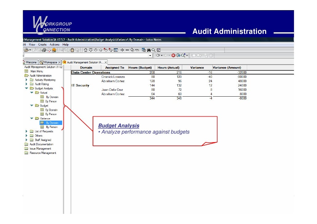 user management activity audit user management activity audit