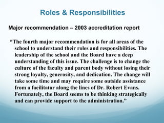 Roles & Responsibilities

Major recommendation – 2003 accreditation report

“The fourth major recommendation is for all areas of the
  school to understand their roles and responsibilities. The
  leadership of the school and the Board have a deep
  understanding of this issue. The challenge is to change the
  culture of the faculty and parent body without losing their
  strong loyalty, generosity, and dedication. The change will
  take some time and may require some outside assistance
  from a facilitator along the lines of Dr. Robert Evans.
  Fortunately, the Board seems to be thinking strategically
  and can provide support to the administration.”
 