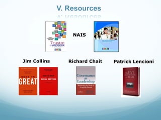 NAIS




Jim Collins   Richard Chait   Patrick Lencioni
 