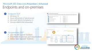aMS SouthEast Asia 2021 - Microsoft 365 Data Loss Prevention | PPTX