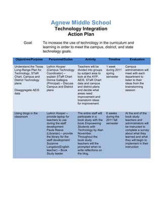 Agnew Middle School
                             Technology Integration
                                  Action Plan
       	
  
       Goal:         To increase the use of technology in the curriculum and
                     learning in order to meet the campus, district, and state
                     technology goals.

Objectives/Purpose      Personnel/Duties             Activity           Timeline        Evaluation

Understand the Texas   LeAnn Hooper            Teachers will be        1 week        Campus
Long-Range Plan for    (Campus Technology      divided into groups     during 2011   administrators will
Technology, STaR       Coordinator) –          by subject area to      spring        meet with each
Chart, Campus and      explain STaR Chart      look at the AYP,        semester      department to
District Technology    Donna Gallegos          AEIS, STaR Chart                      listen to their
plans                  (Principal) – Discuss   data and campus                       ideas from the
                       Campus and District     and district plans                    brainstorming
Disaggregate AEIS      plans                   and decide what                       session
data                                           areas need
                                               improvement and
                                               brainstorm ideas
                                               for improvement


Using blogs in the     LeAnn Hooper –          The entire staff will   6 weeks       At the end of the
classroom              provide laptop for      participate in a        during the    book study
                       teachers to use         book study with the     2011 fall     teachers and
                       during the staff        book Empowering         semester      administrators will
                       development             Students with                         be instructed to
                       Paula Reeve             Technology by Alan                    complete a survey
                       (Librarian) – provide   November.                             about what they
                       the library for the     Throughout the                        learned and what
                       staff development       book study                            they will begin to
                       Suzanne                 teachers will the                     implement in their
                       Langston(English        prompted when to                      instruction
                       teacher) – Book         write reflections on
                       Study leader            the blog.
 