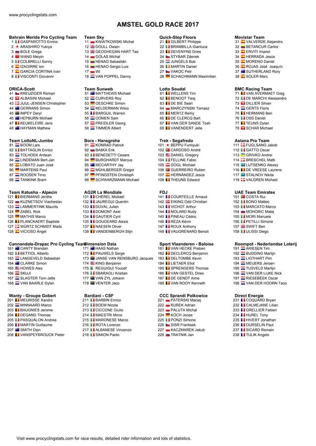 Amstel gold race 217pdf PDF Free Download
