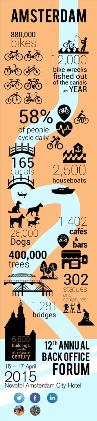 Amsterdam Infographic