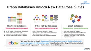 Amsterdam - The Neo4j Graph Data Platform Today & Tomorrow | PDF