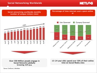 Social Networking Worldwide


                                                                                            ...