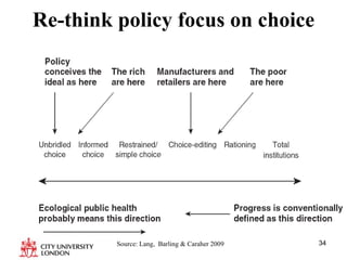 Re-think policy focus on choice Source: Lang,  Barling & Caraher 2009 