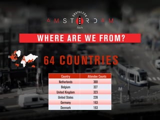 WHERE ARE WE FROM?
64 COUNTRIES
Country Attendee Counts
Netherlands 369
Belgium 327
United Kingdom 323
United States 228
G...