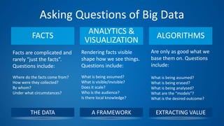 THE DATA A FRAMEWORK EXTRACTING VALUE
Asking Questions of Big Data
ANALYTICS &
VISUALIZATION
ALGORITHMSFACTS
Facts are complicated and
rarely “just the facts”.
Questions include:
Where do the facts come from?
How were they collected?
By whom?
Under what circumstances?
Rendering facts visible
shape how we see things.
Questions include:
What is being assumed?
What is visible/invisible?
Does it scale?
Who is the audience?
Is there local knowledge?
Are only as good what we
base them on. Questions
include:
What is being assumed?
What is being erased?
What is being analysed?
What are the “models”?
What is the desired outcome?
 