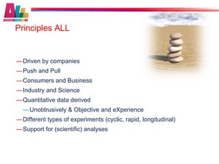 Principles ALL


— Driven by companies
— Push and Pull
— Consumers and Business
— Industry and Science
— Quantitative data derived
  — Unobtrusively & Objective and eXperience
— Different types of experiments (cyclic, rapid, longitudinal)
— Support for (scientific) analyses
 