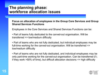 15
Focus on allocation of employees in the Group Core Services and Group
Shared Services Functions
Employees in the Core Services and Shared Services Functions can be:
• Part of teams fully dedicated to the carved-out organisation. Will be
transferred => low/medium difficulty
• Part of teams who are not fully dedicated, but individual employees may be
full-time working for the carved-out organisation. Will be transferred =>
low/medium difficulty
• Part of teams who are not fully dedicated, and individual employees may be
only part-time working for the carved-out organisation. Can be transferred (f.i.
if they work >50% of time), but difficult allocation decisions => high difficulty
The planning phase:
workforce allocation issues
 