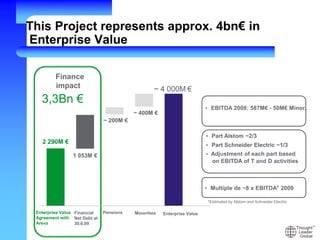 This Project represents approx. 4bn€ in
Enterprise Value
Financial
Net Debt at
30.6.09
,
Enterprise Value
Agreement with
Areva
~ 400M €
1 053M €
2 290M €
• EBITDA 2008: 587M€ - 50M€ Minor.
• Part Alstom ~2/3
• Part Schneider Electric ~1/3
•
• Multiple de ~8 x EBITDA* 2009
~ 4 000M €
~ 200M €
Minorities
Finance
*Estimated by Alstom and Schneider Electric
3,3
Enterprise ValuePensions
~ 400M €
1 053M €
2 290M €
•
• Part Alstom ~2/3
• Part Schneider Electric ~1/3
• Adjustment of each part based
on EBITDA of T and D activities
•
~ 4 000M €
~ 200M €
impact
3,3Bn €
Part Schneider Electric ~1/3
 