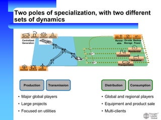 Two poles of specialization, with two different
sets of dynamics
Renew-
able
On-site
Storage
Backup
Power
Centralized
Generation
Transportation
Residential
Commercial
Industrial
• Major global players
• Large projects
• Focused on utilities
Production Transmission Distribution Consumption
• Global and regional players
• Equipment and product sale
• Multi-clients
 