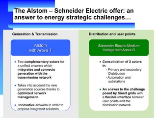 Distribution and user pointsGeneration & Transmission
● Two complementary actors for
a unified answers which
integrates and connects
generation with the
transmission network
● Takes into account the new
generation sources thanks to
optimized network
management
● Innovative answers in order to
propose integrated solutions
Alstom
with Areva T
● Consolidation of 2 actors
in:
- Primary and secondary
Distribution
- Automation and
substations
● An answer to the challenge
posed by Smart grids with
a flexible interface between
user points and the
distribution network
Schneider Electric Medium
Voltage with Areva D
The Alstom – Schneider Electric offer: an
answer to energy strategic challenges…
 