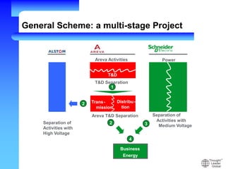 General Scheme: a multi-stage Project
Power
1
Areva Activities
T&D
Trans-
mission
Distribu-
tion
T&D Separation
Areva T&D Separation
2
Business
Energy
3
Separation of
Activities with
Medium Voltage
4
2Separation of
Activities with
High Voltage
 