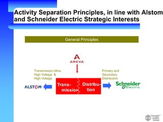 Activity Separation Principles, in line with Alstom
and Schneider Electric Strategic Interests
Trans-
mission
Distribu-
tion
Transmission Ultra-
High Voltage &
High Voltage
Primary and
Secondary
Distribution
General Principles
 