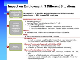 For the majority of activities, « natural separation » basing on activity
predominance = ~ 85% of Areva T&D employees
A
Allocation by
reporting Units
following
Economic
rationales
B
Allocation
principally
linked to
competences
and Market
Segments
C Support
Functions
ISO (Global Sales Force):
• Allocation by Country
• Majority of Sales Force actually specialized in T or D
• Link to Market Segments :
o Within Alstom: Power Generation, Transmission, Rail, Aluminium
o Within Schneider Electric: Distribution, Oil&Gas, Mining and Heavy Industry
Service :
• Allocation linked to technical competences and product knowledge
R&D:
• Natural allocation for the majority of R&D activities
Shared Services :
• As much as possible, keep Shared Services unity, to avoid value destruction
and disorganisation: either within Alstom or within Schneider Electric
Support Functions to Regions & to BU, ISO and R&D :
• Study to identify the main activities served (T or D)
• On a case by case basis, keep integrity and operational consistency
Support Functions based in La Défense HQ:
• Separation based on activities needs of the two Groups, based on a 70% - 30%
ratio
• Proposal for a Pilot Project limited to HQ-based HR and Finance (~100
employees) : use of simple allocation principes, to be validated in view of their
extension on larger scale
Impact on Employment: 3 Different Situations
 